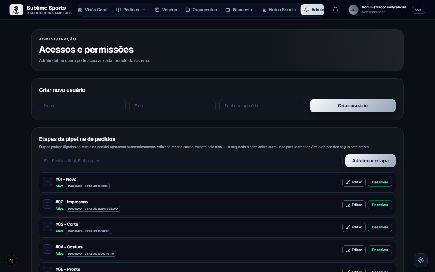 Painel administrativo do mvGrafix