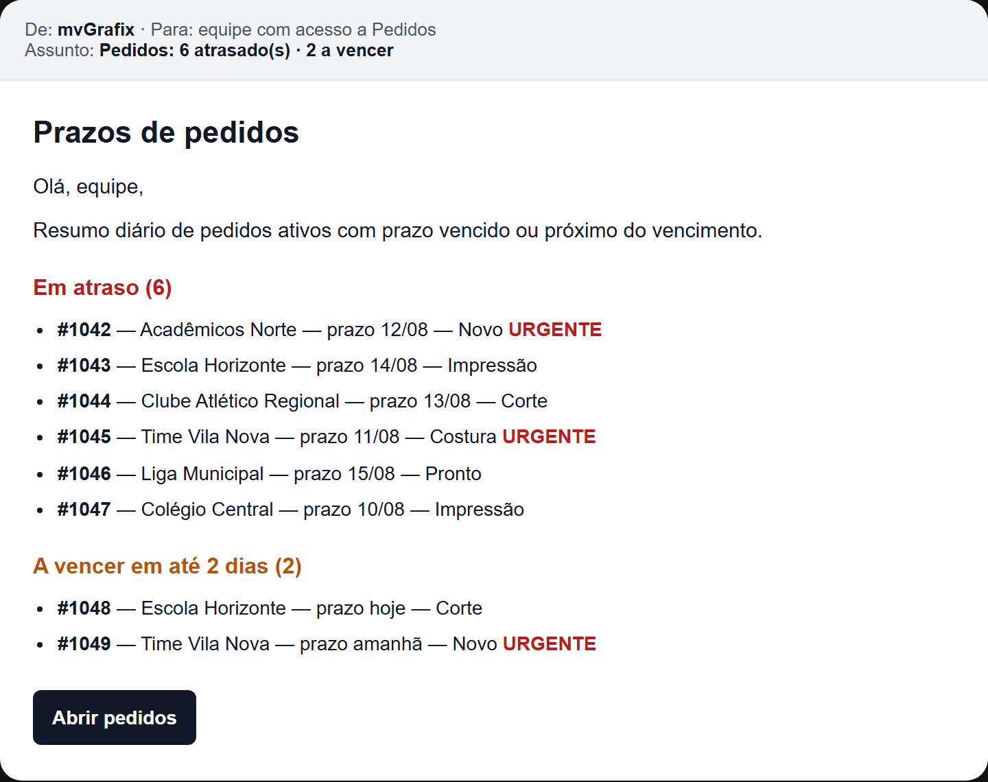 E-mail de alertas de prazo do mvGrafix