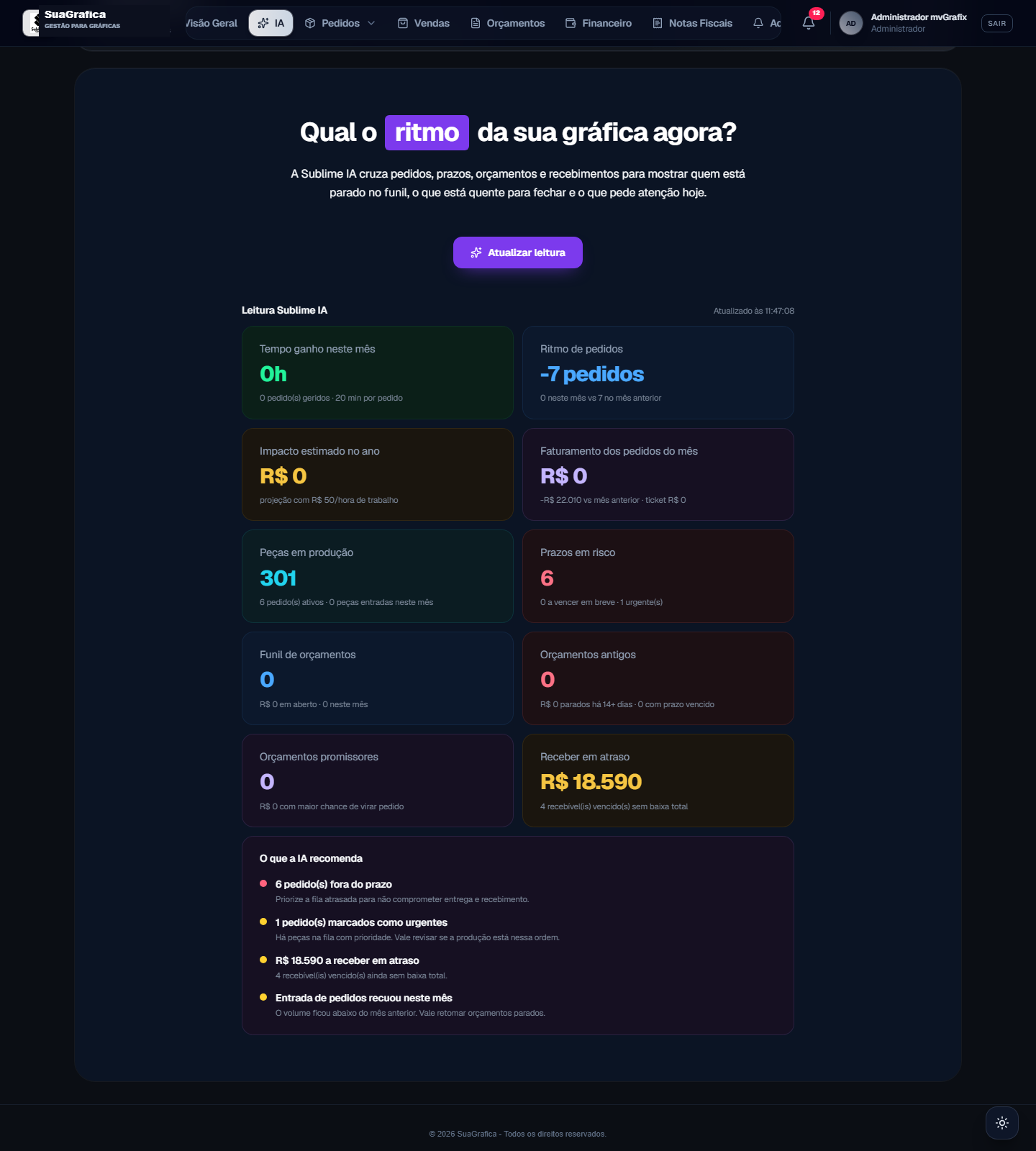 Índices da Sublime IA no mvGrafix