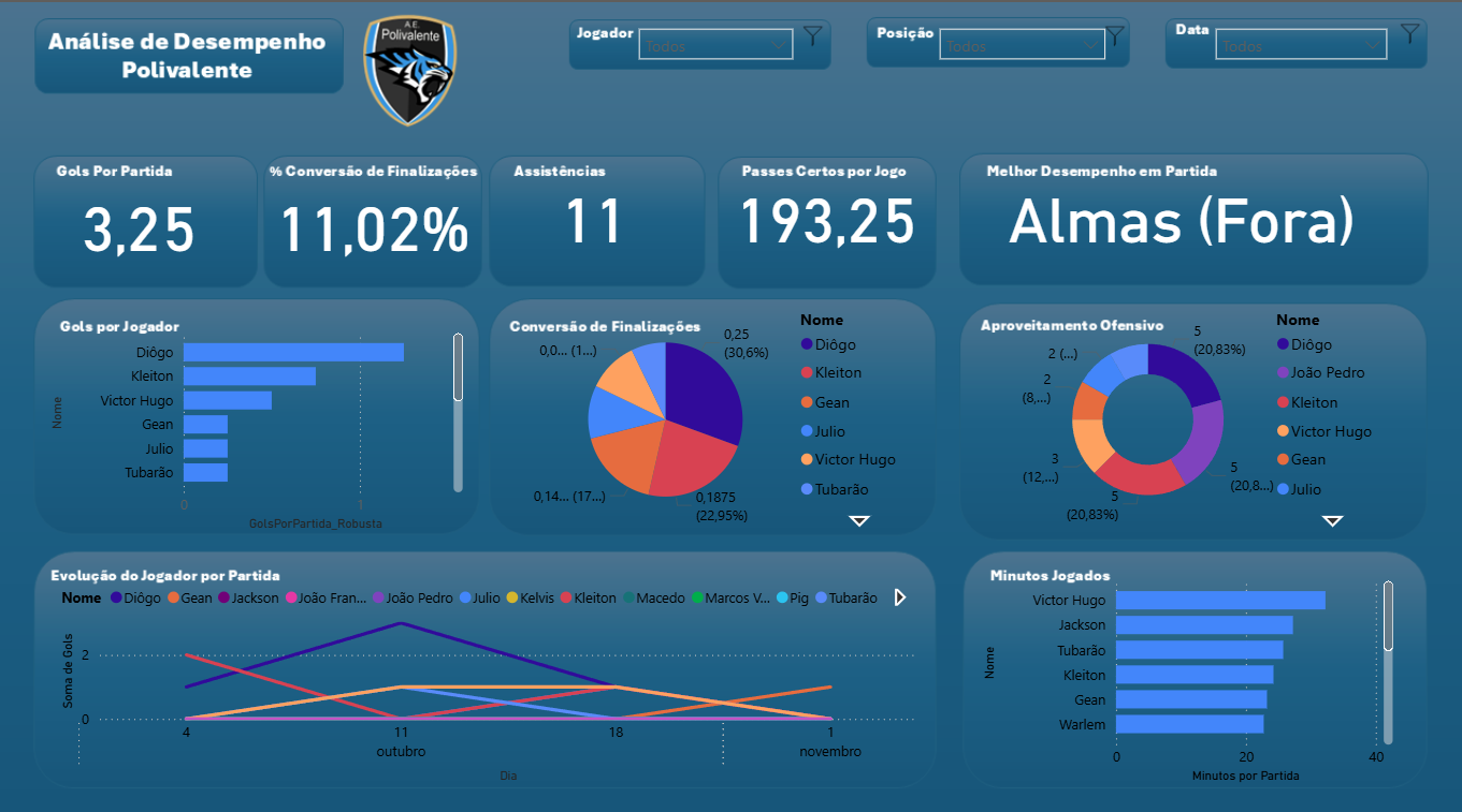 Preview: Power BI Dashboard