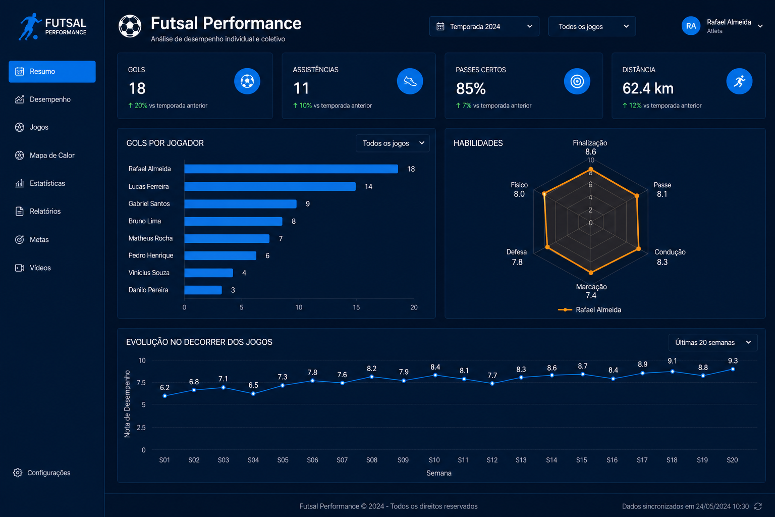 Preview: Futsal Performance